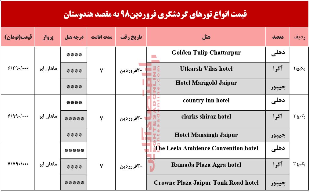 هزینه ۷شب اقامت در هندوستان چقدر است؟