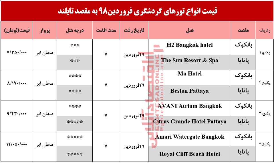 7شب اقامت در تایلند چقدر آب می‌خورد؟