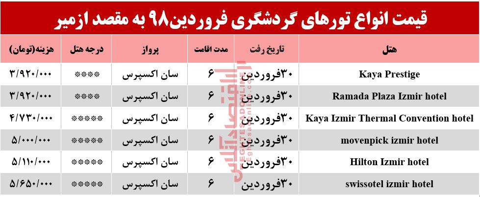 سفر 6روزه به ازمیر ترکیه چقدر هزینه دارد؟