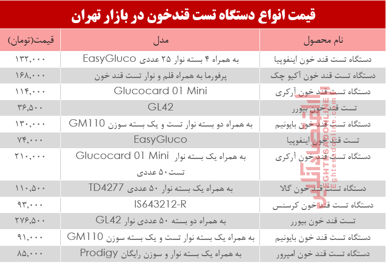 نرخ انواع دستگاه تست قند خون دربازار؟ +جدول