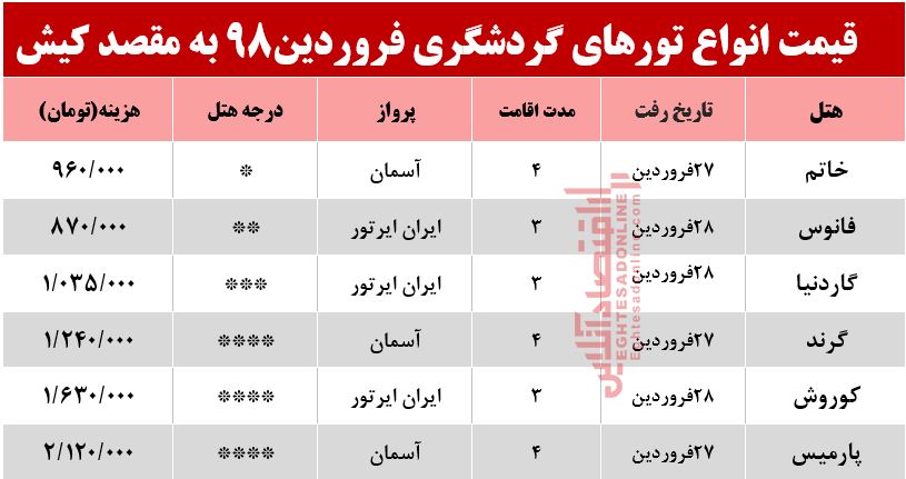 تور کیش چند؟