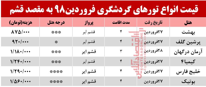 سفر به قشم چقدر هزینه دارد؟