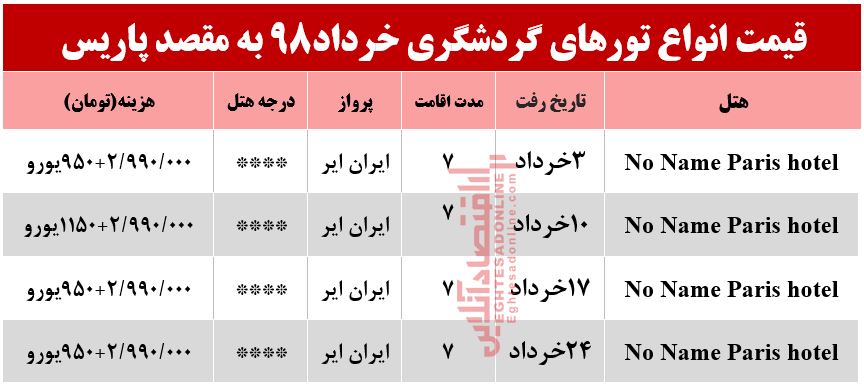 سفر 7روزه به پاریس چقدر آب می‌خورد؟