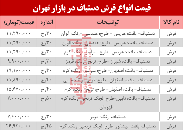 نرخ انواع فرش دستباف در بازار تهران؟ +جدول