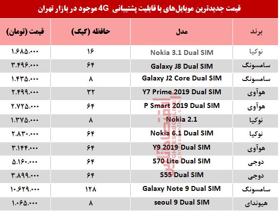 مظنه موبایل‌های۴G در بازار +جدول