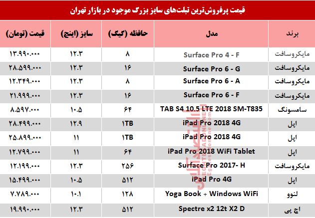 مظنه پرفروش‌ترین تبلت‌های سایز بزرگ +جدول