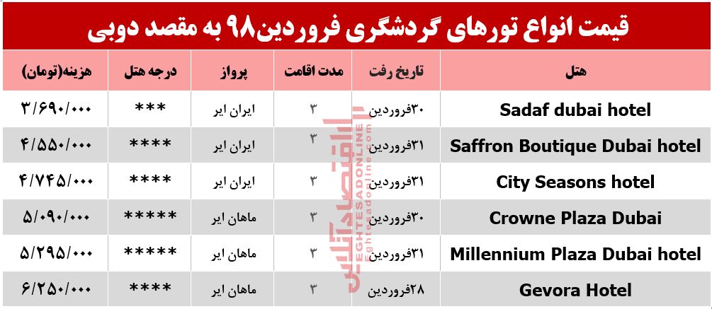 سفر به دوبی چقدر آب می‌خورد؟