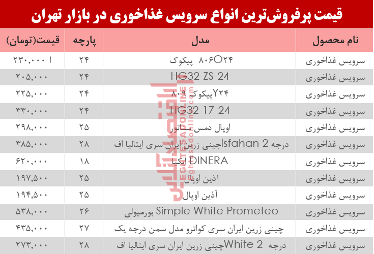 نرخ انواع سرویس غذاخوری در بازار تهران؟ +جدول