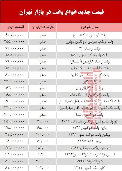 قیمت جدید انواع وانت در بازار تهران +جدول