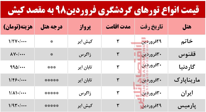 تور کیش چند؟