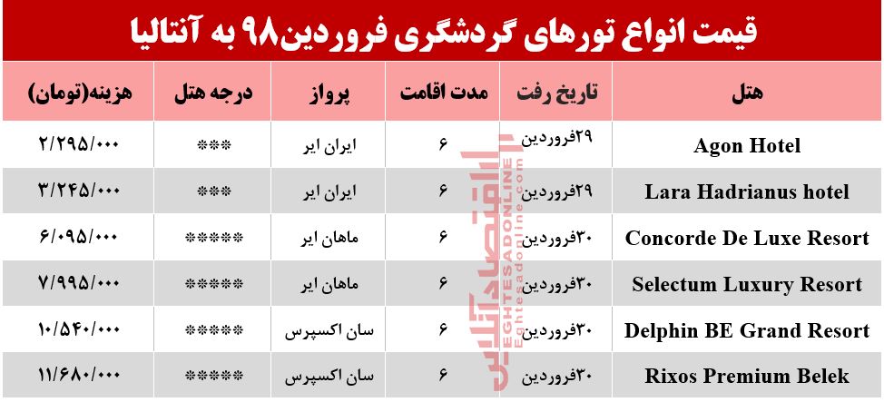 سفر 6روزه به آنتالیا چقدر آب می‌خورد؟