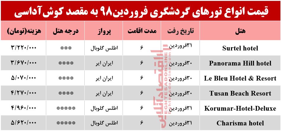 6شب اقامت در کوش‌آداسی چند تمام می‌شود؟