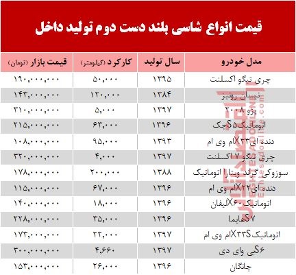 قیمت انواع شاسی بلند دست دوم تولید داخل +جدول