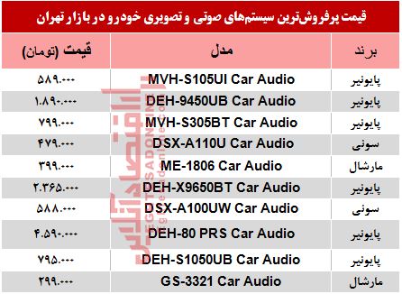 خرید سیستم صوتی و تصویری خودرو چقدر آب می‌خورد؟ +جدول