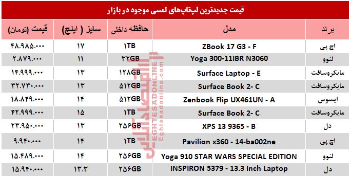 قیمت انواع لپ‌تاپ لمسی در بازار +جدول