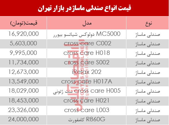 مظنه انواع صندلی ماساژ در بازار تهران؟ +جدول