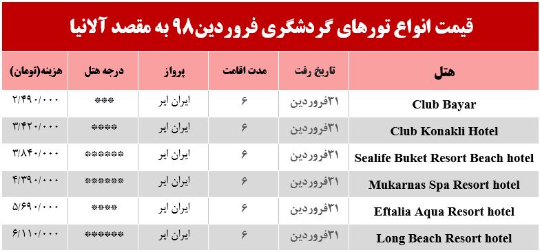 تور 6روزه آلانیا چند؟