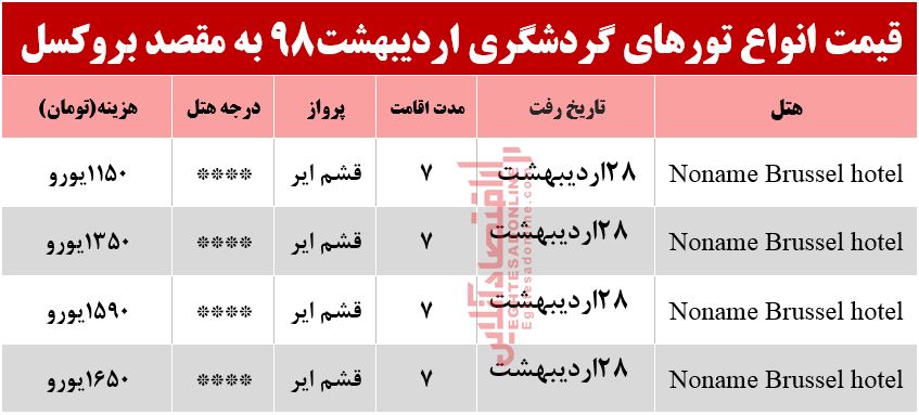 سفر 7روزه به بلژیک چقدر آب می‌خورد؟