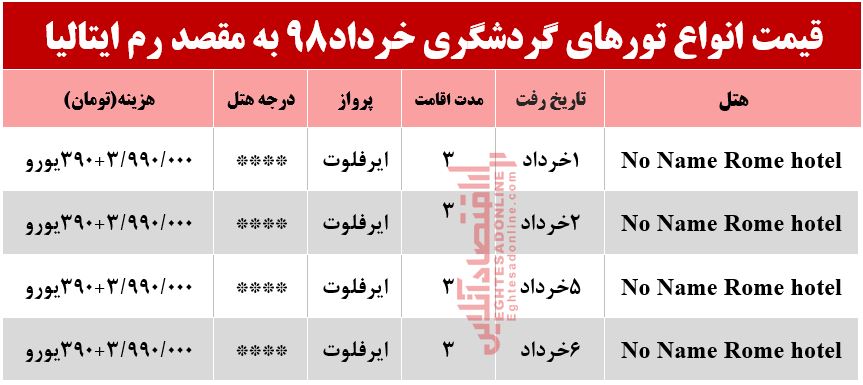 سفر به ایتالیا چند تمام می‌شود؟