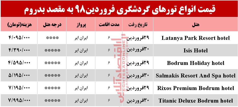 قیمت تور 6روزه بدروم ترکیه چقدر است؟