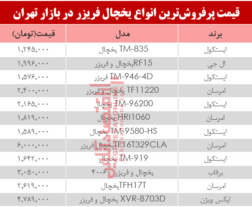 نرخ انواع یخچال‌‌ فریزر دربازار تهران؟ +جدول