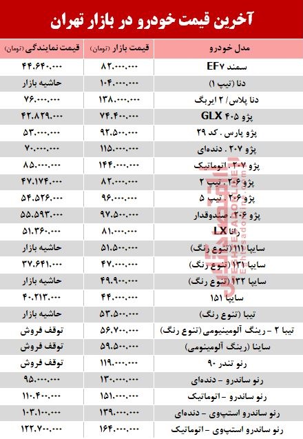 آخرین قیمت خودرو در بازار تهران +جدول