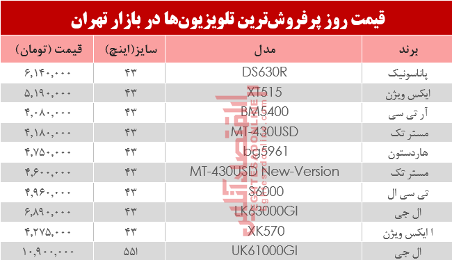 قیمت انواع پرفروش‌ترین تلویزیون‌ها دربازار تهران؟ +جدول