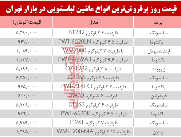 نرخ انواع ماشین لباسشویی در بازار تهران؟ +جدول