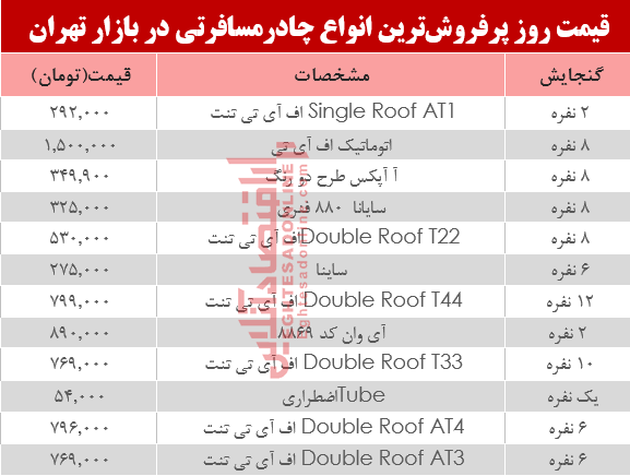 نرخ انواع چادر مسافرتی در بازار ؟ +جدول