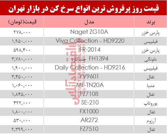 قیمت انواع سرخ کن‌ در بازار تهران؟ +جدول