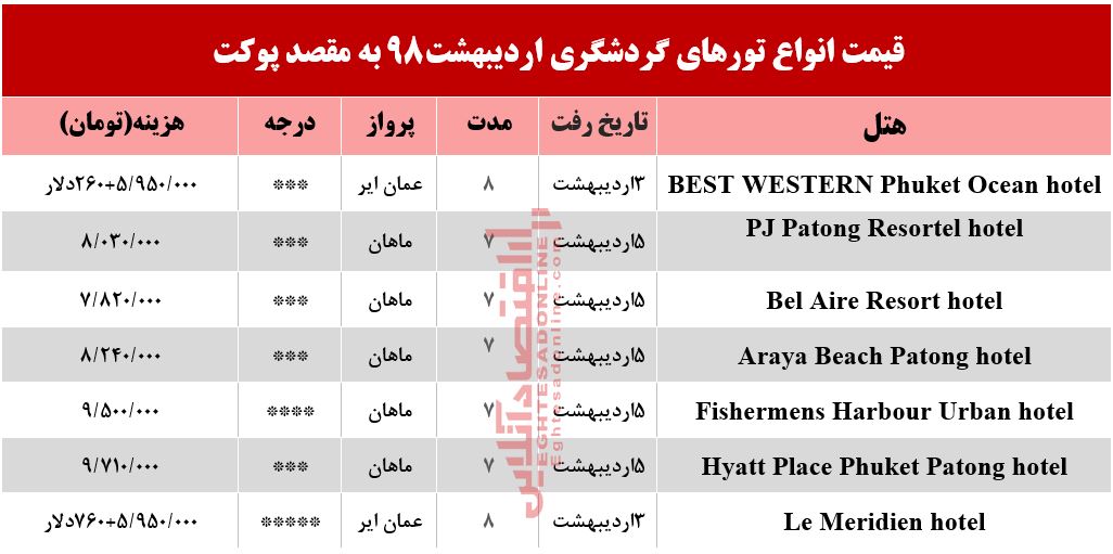 سفر به پوکت تایلند چقدر آب می‌خورد؟