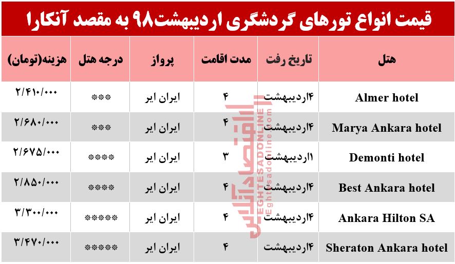 سفر به آنکارا چقدر هزینه دارد؟