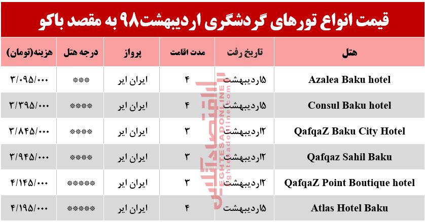 سفر به باکو چند تمام می‌شود؟