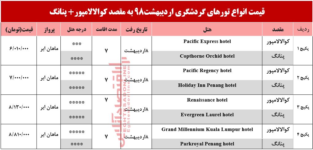 تور ترکیبی کوالالامپور و پنانگ چند؟