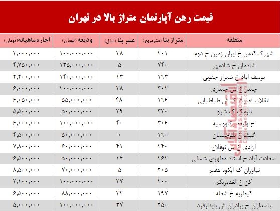 مظنه اجاره‌بهای آپارتمان‌های بزرگ تهران +جدول