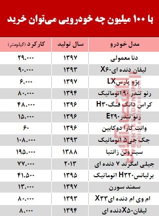 با 100 میلیون‌ چه خودرویی می‌توان خرید؟ +جدول