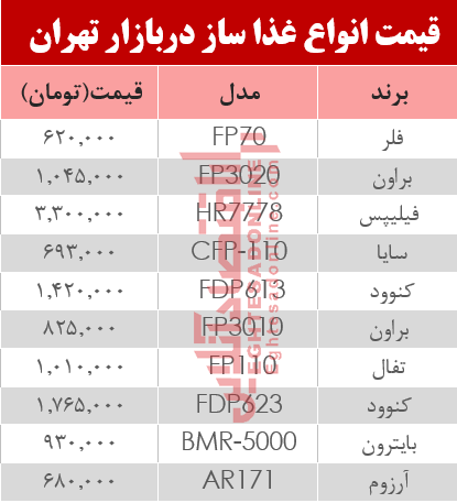 قیمت انواع غذا ساز در بازار تهران؟ +جدول