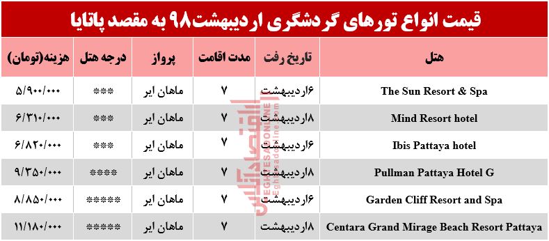 سفر به پاتایا تایلند چند تمام می‌شود؟