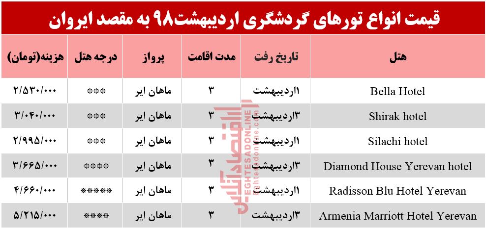 سفر 3روزه به ایروان ارمنستان چند؟