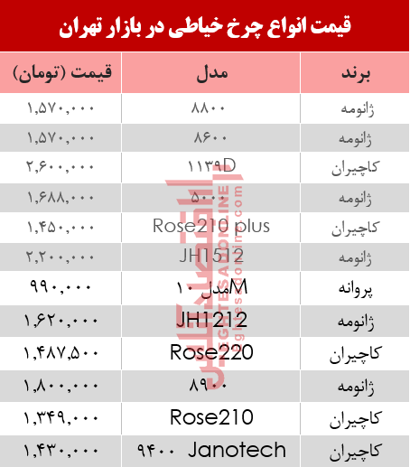 قیمت انواع چرخ خیاطی در بازار تهران؟ +جدول