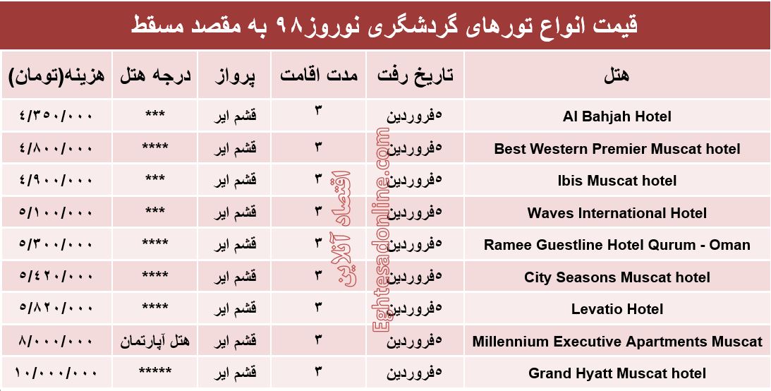 3شب اقامت در مسقط عمان چند تمام می‌شود؟