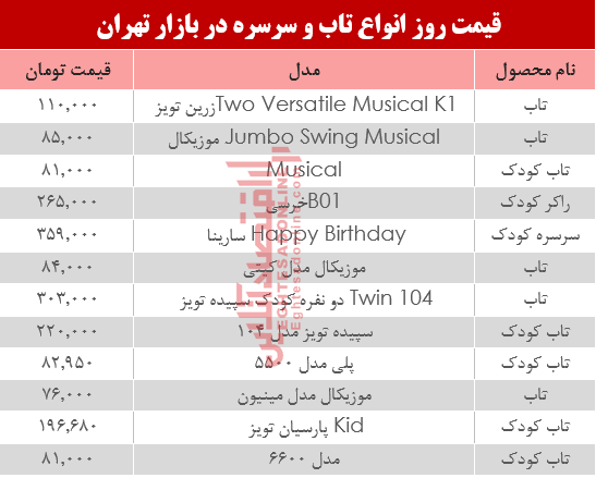 قیمت تاب و سرسره در بازار تهران؟ +جدول