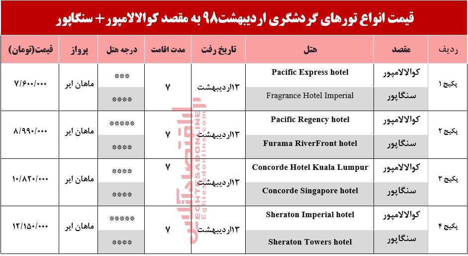 تور ترکیبی کوالالامپور و سنگاپور چند تمام می‌شود؟