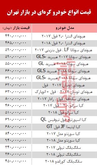 خودروهای کره‌ای در بازار تهران چند؟ + جدول