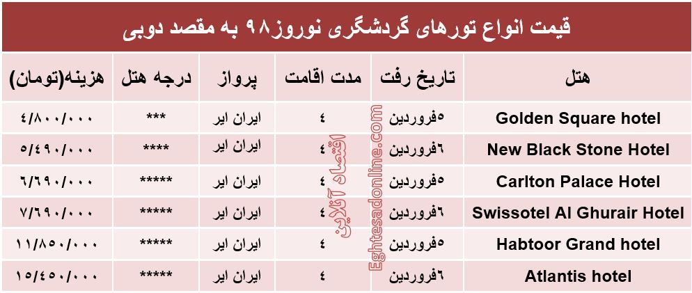 سفر 4روزه به دوبی چند؟