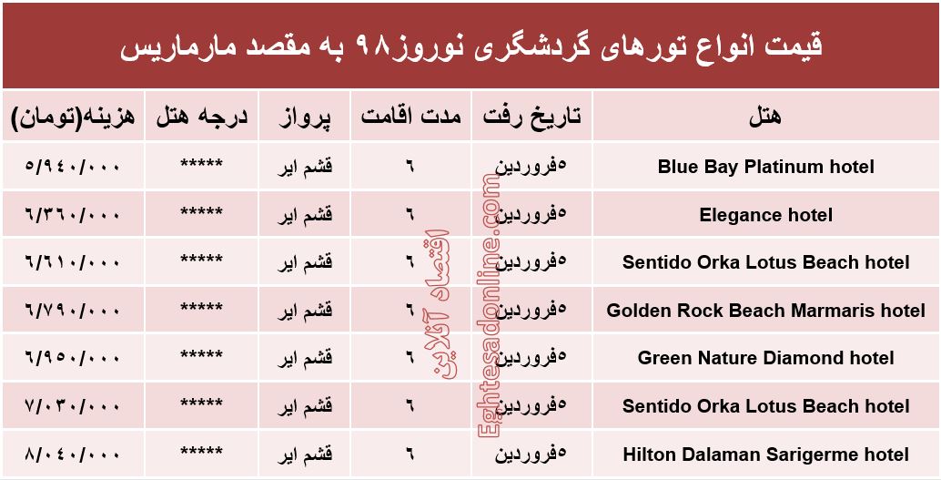 سفر نوروزی به مارماریس چند تمام می‌شود؟