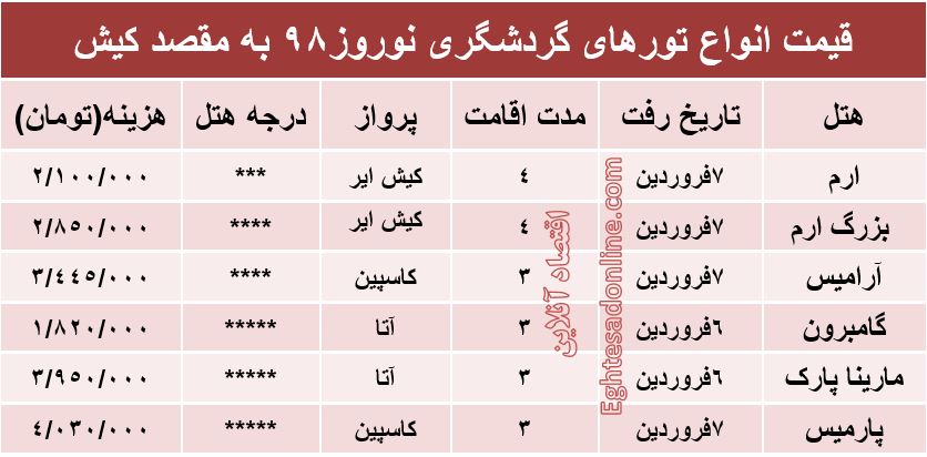 هزینه سفر نوروزی به کیش چقدر است؟