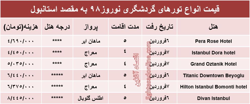 سفر نوروزی به استانبول چقدر آب می‌خورد؟