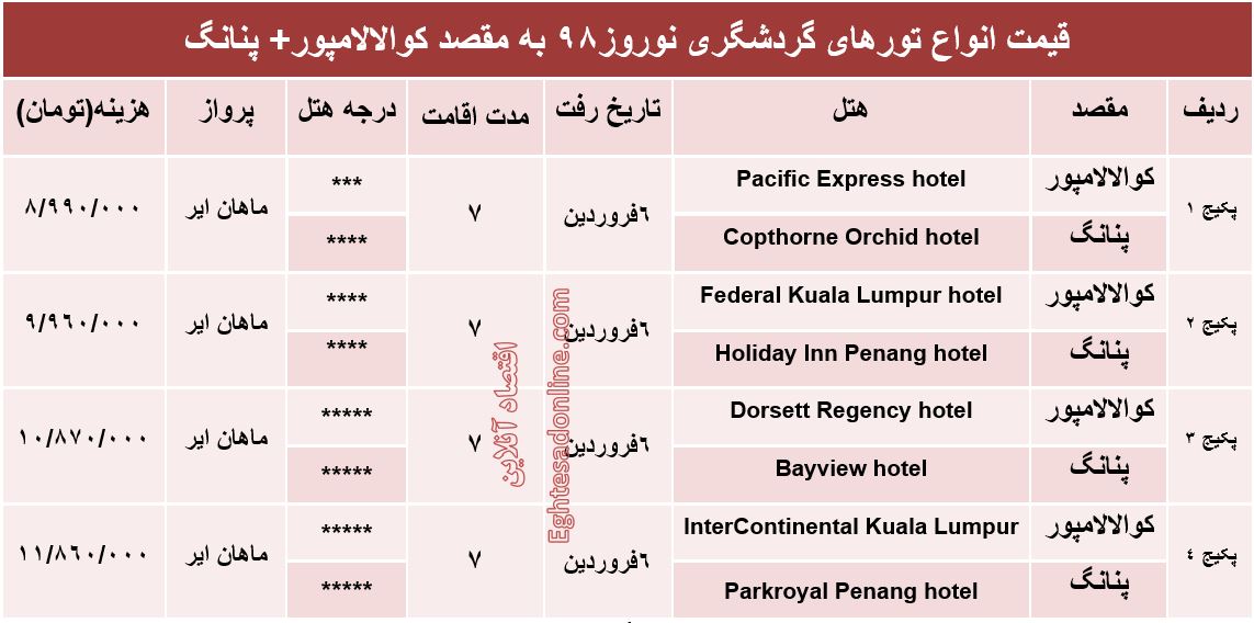 هزینه تور ترکیبی کوالالامپور و پنانگ در نوروز؟