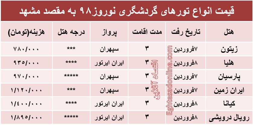 سفر به مشهد در نوروز98 چند تمام می‌شود؟